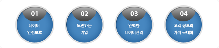 PoINT Storage Manager-Max Planck Institute