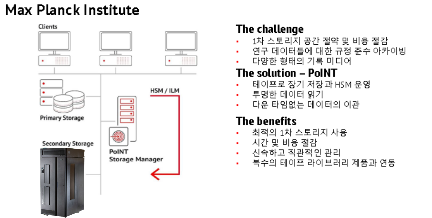 PoINT Storage Manager-Max Planck Institute