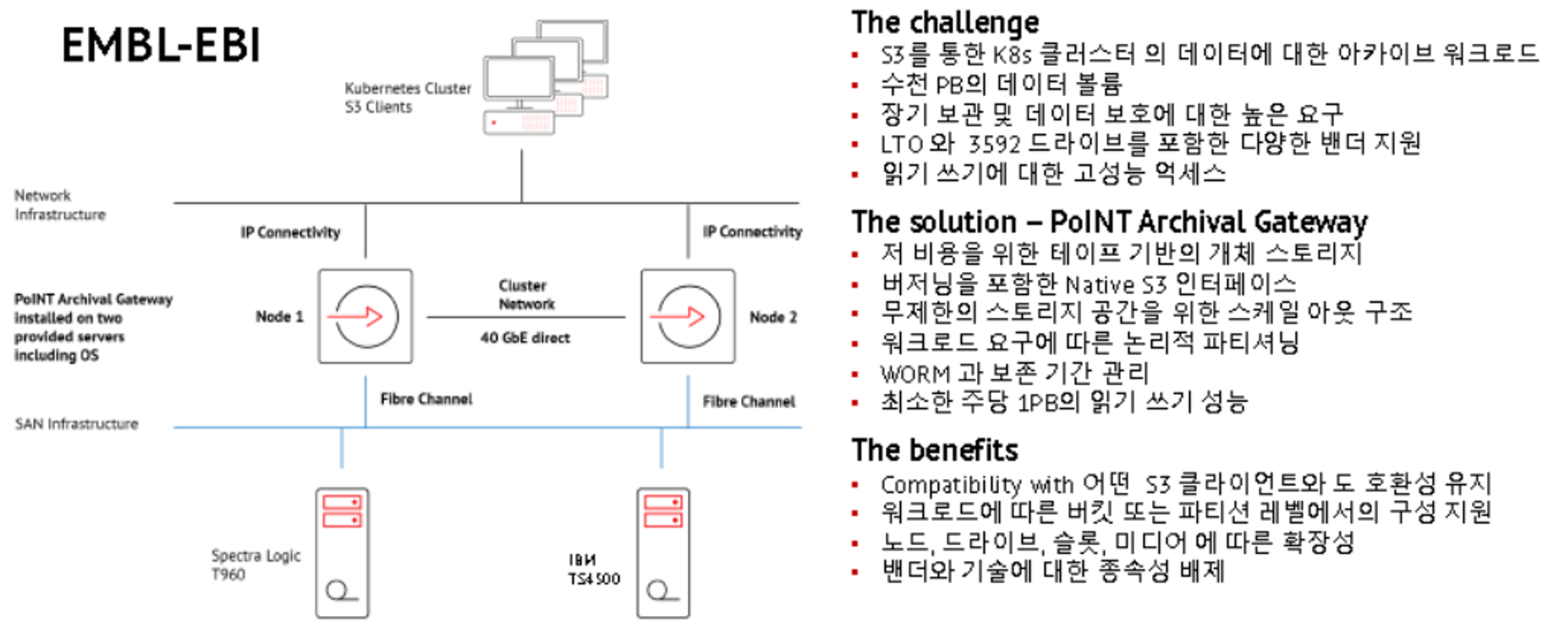 PoINT Data Replicator 구성