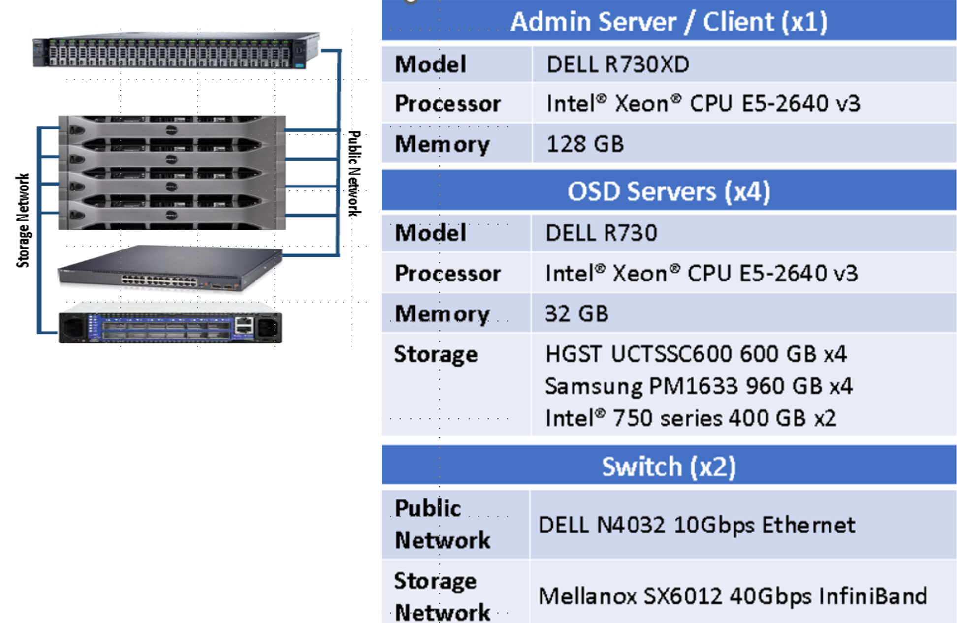 IBM Storage Ceph